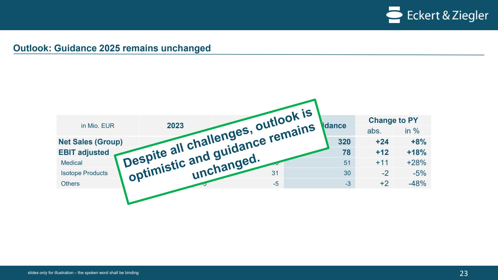 Outlook : Guidance 2