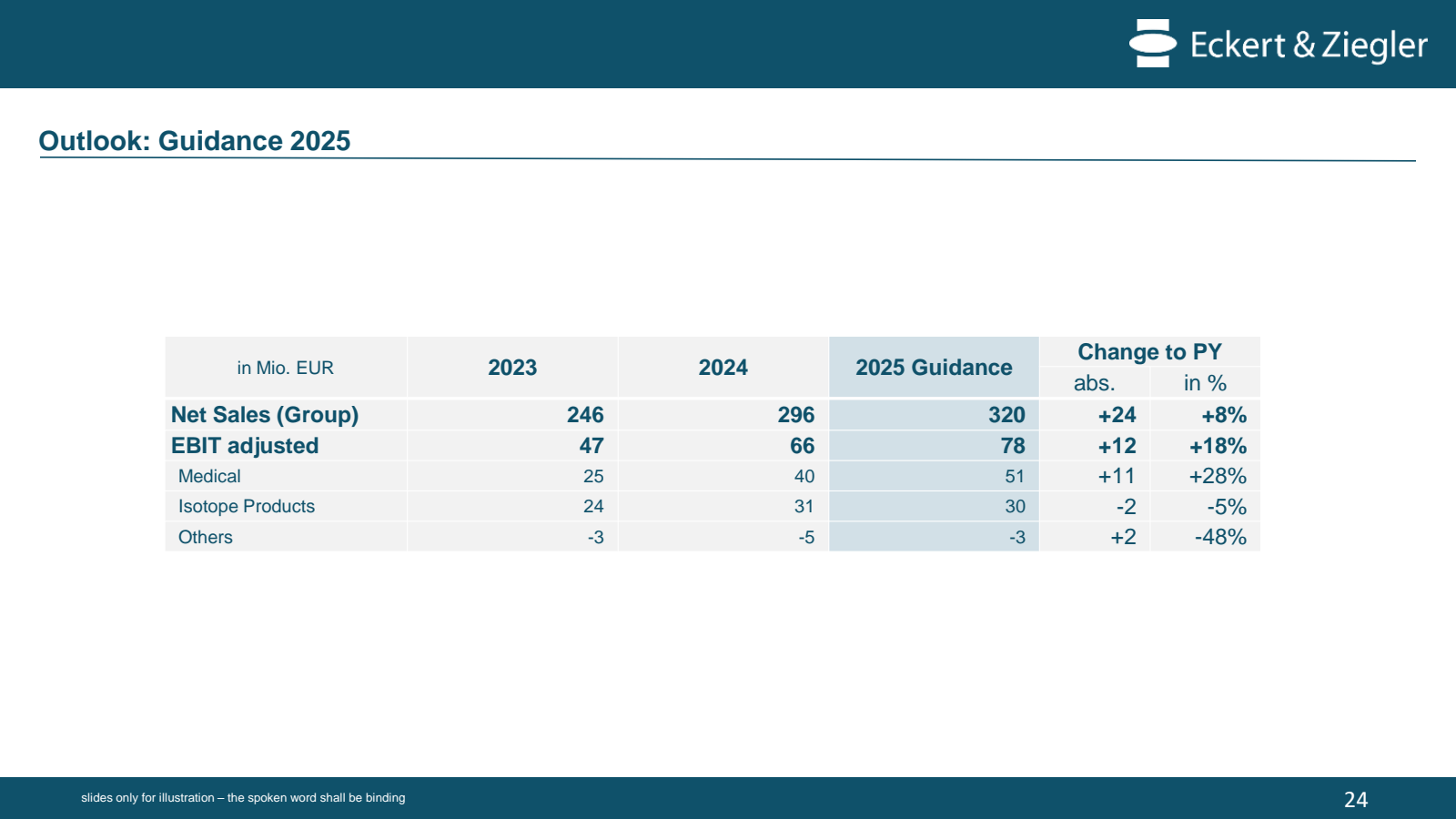 Outlook : Guidance 2