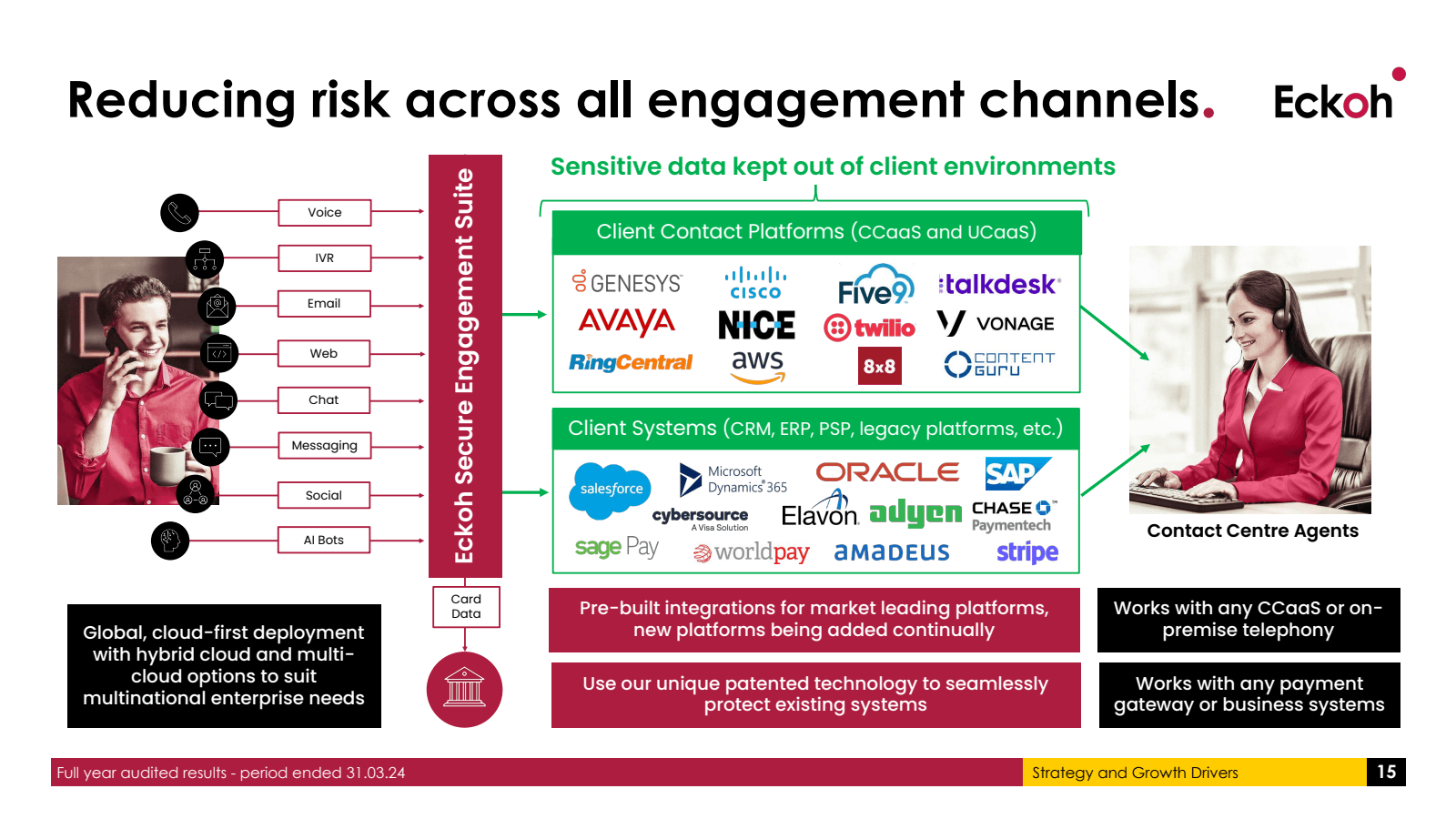 Reducing risk across