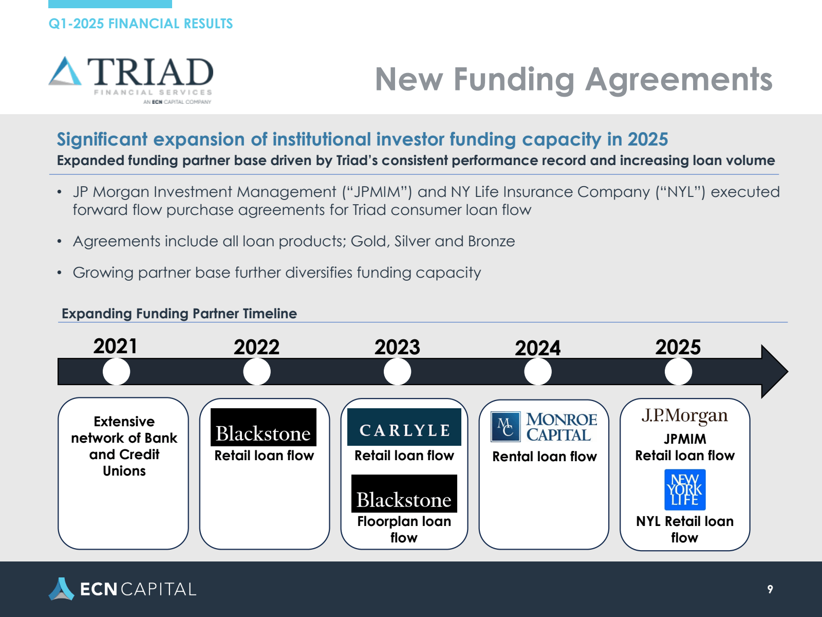 Q1-2025 FINANCIAL RE