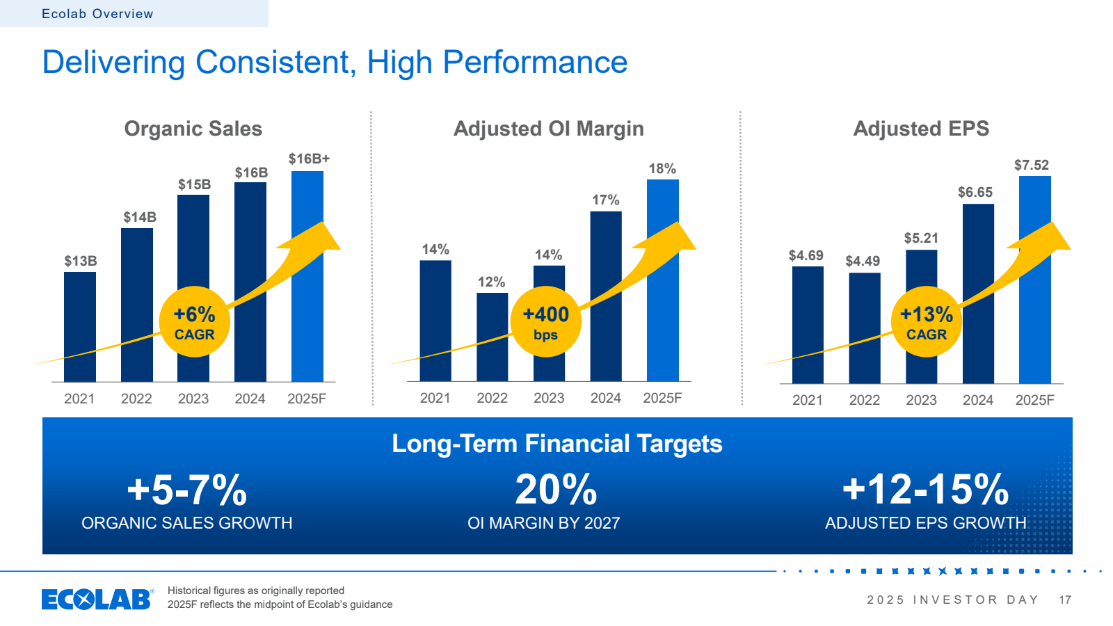 Ecolab Overview

Del