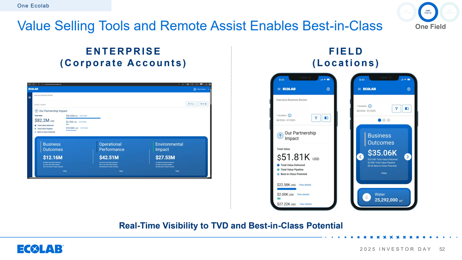 One Ecolab

FIELD

V
