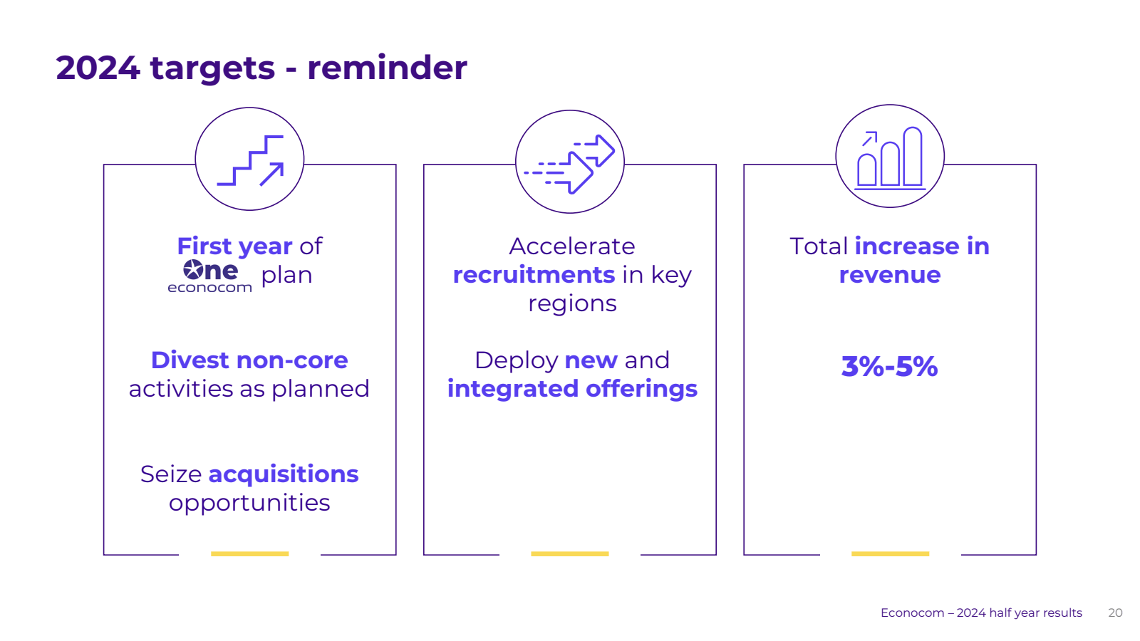 2024 targets - remin