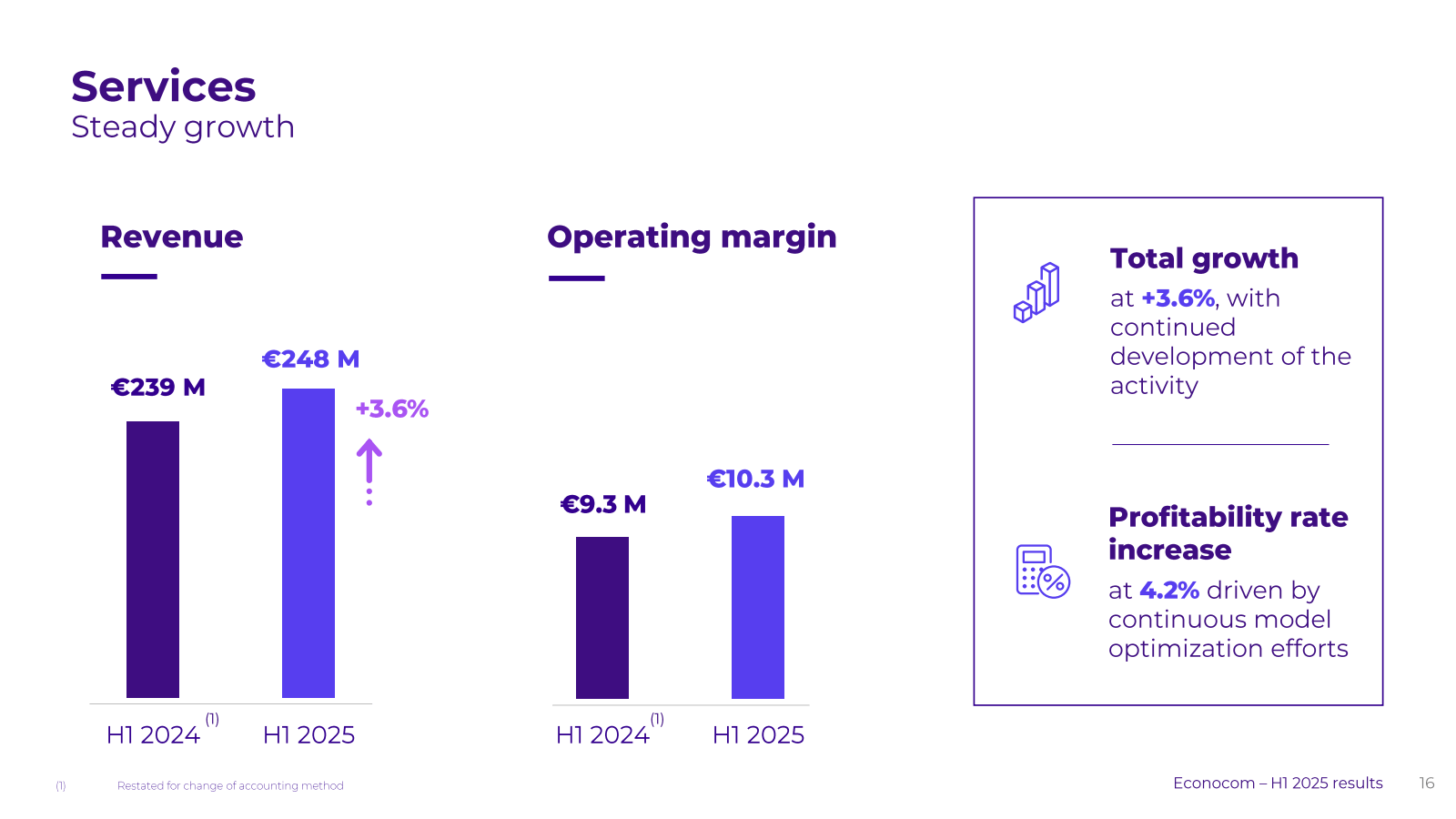 Services Steady grow
