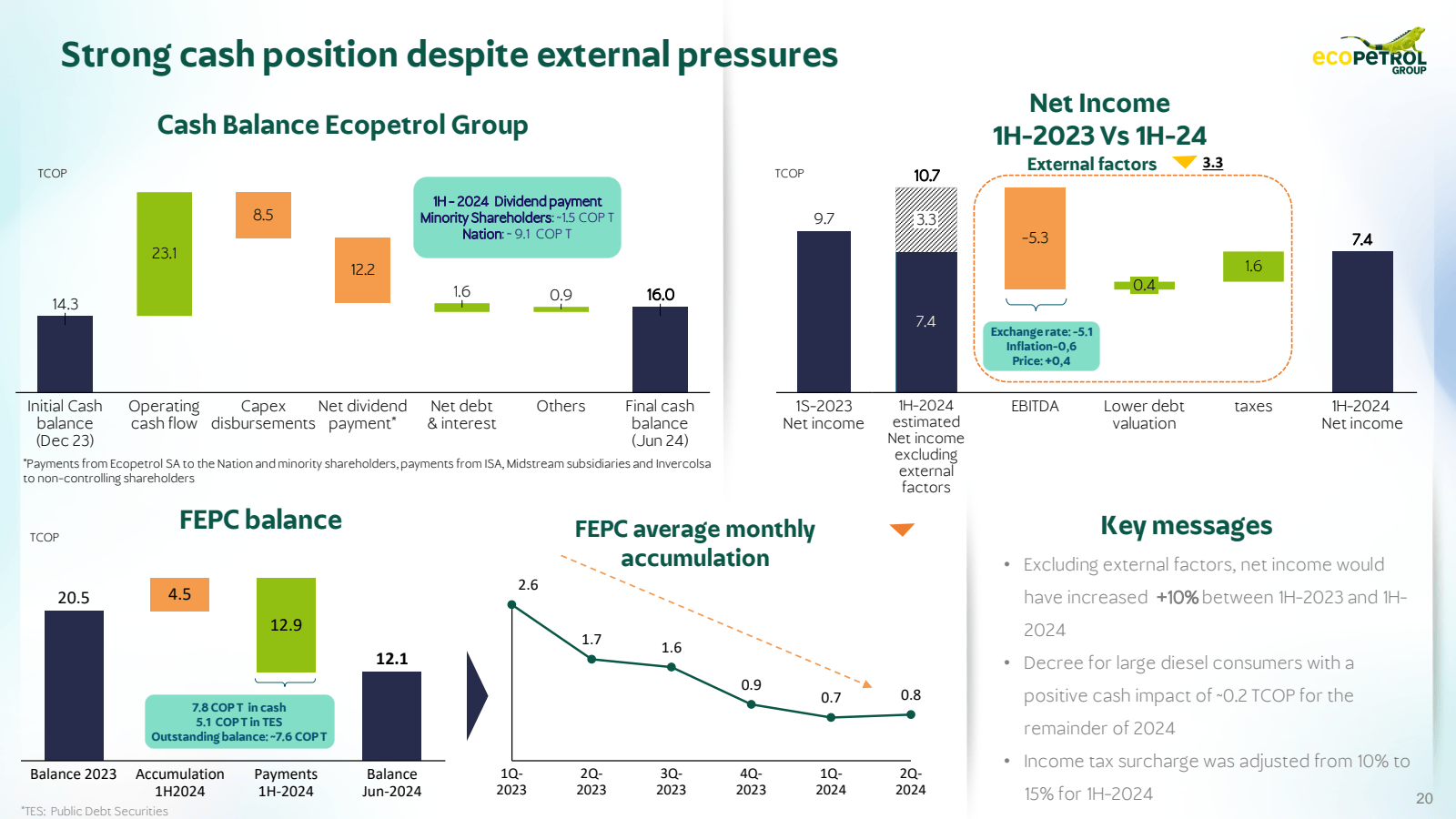 Strong cash position