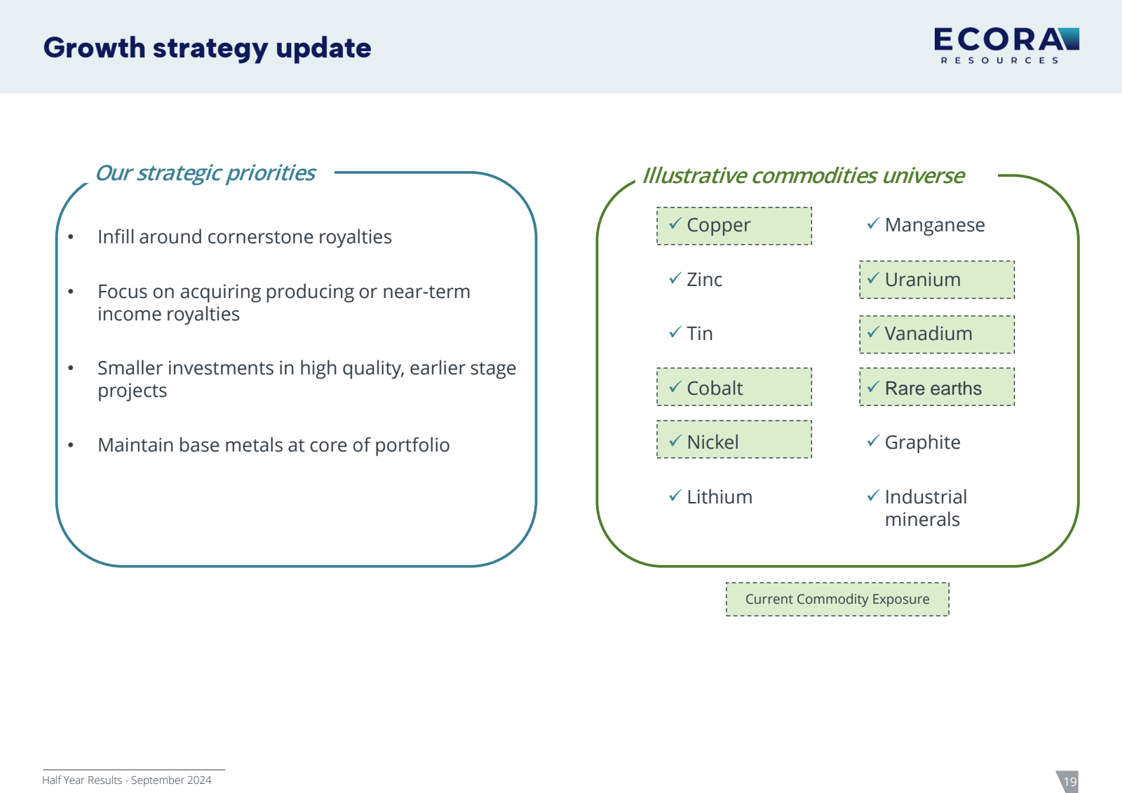 Growth strategy upda