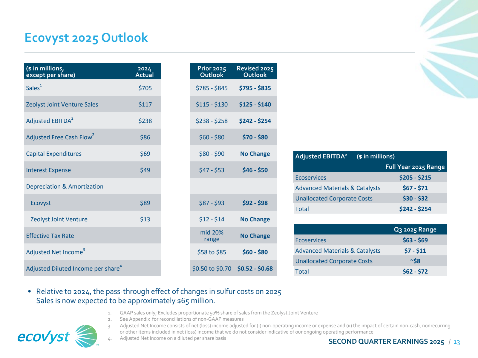 Ecovyst 2025 Outlook