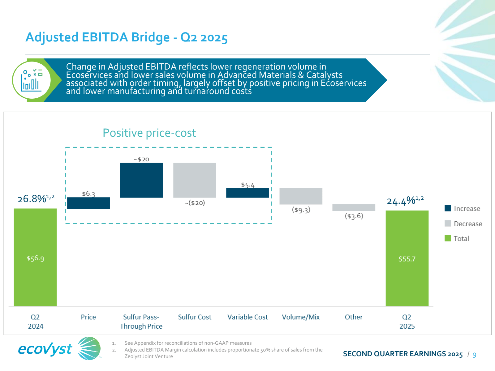 Adjusted EBITDA Brid