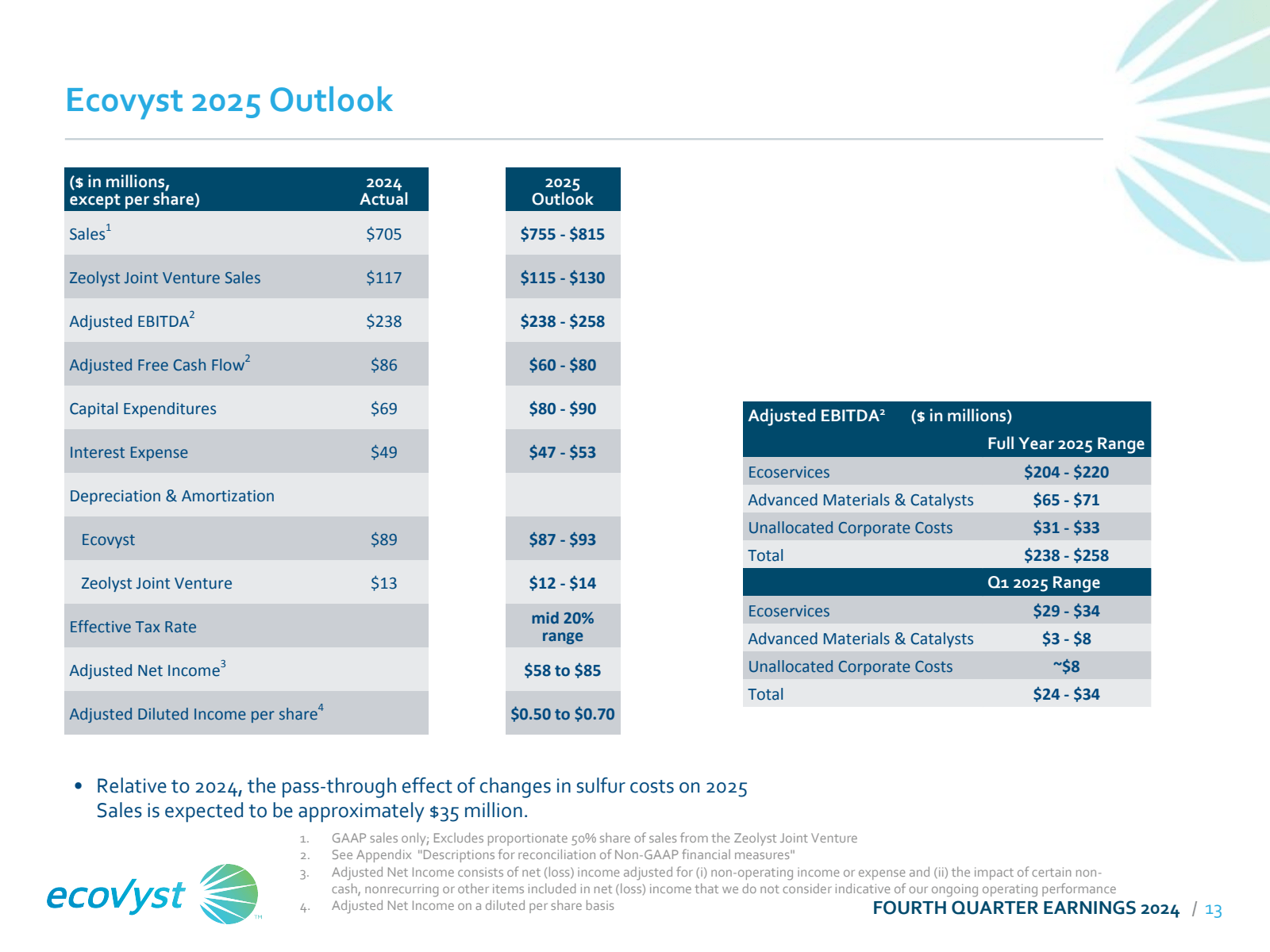 Ecovyst 2025 Outlook