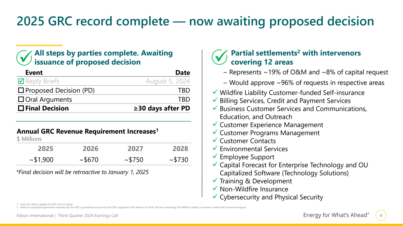 2025 GRC record comp