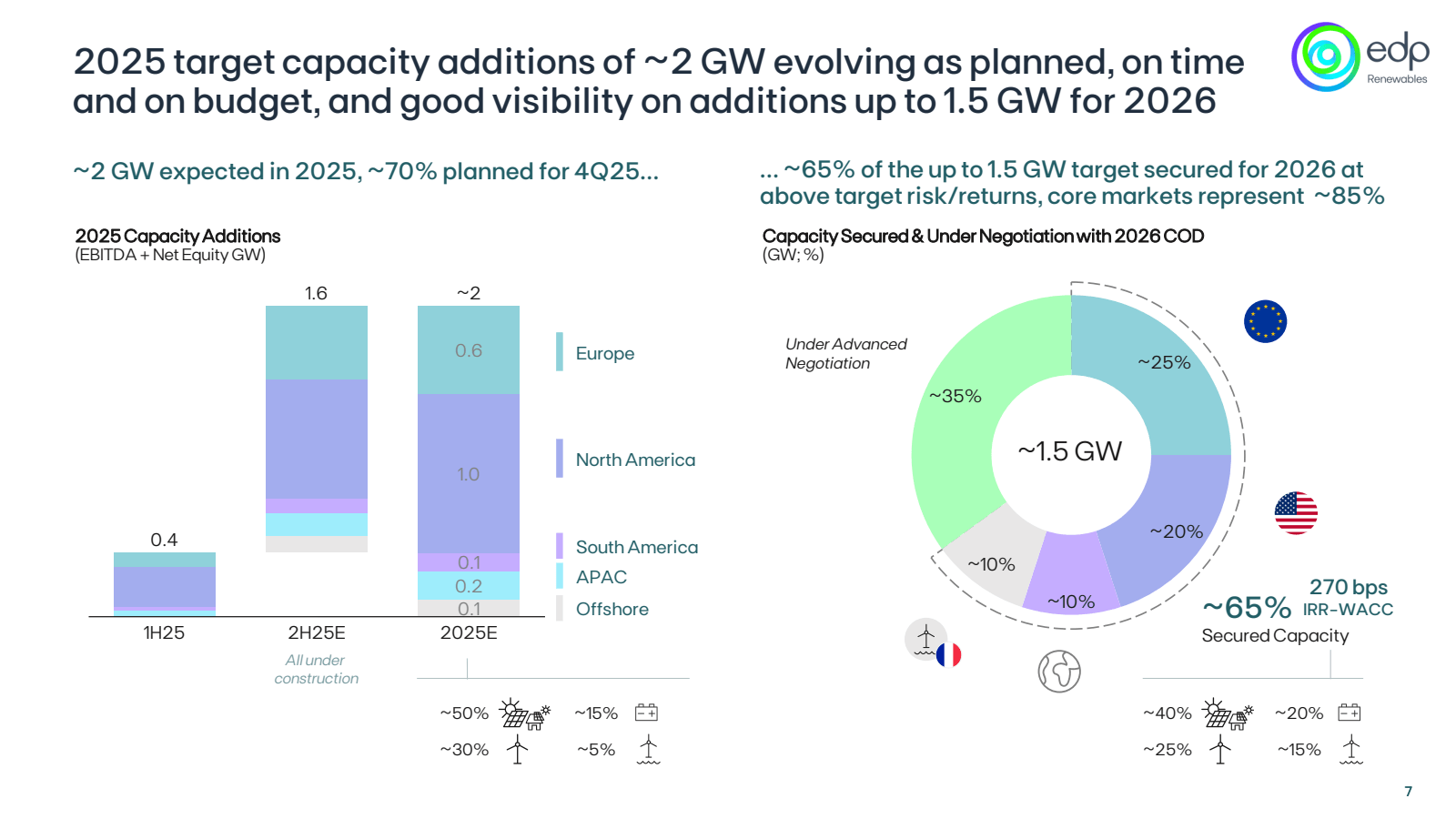 2025 target capacity