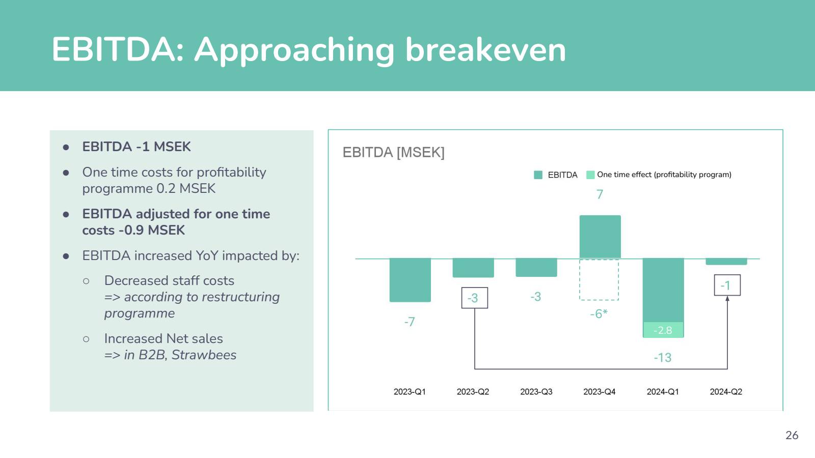 EBITDA : Approaching