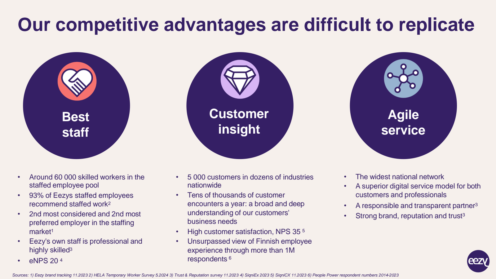 Our competitive adva