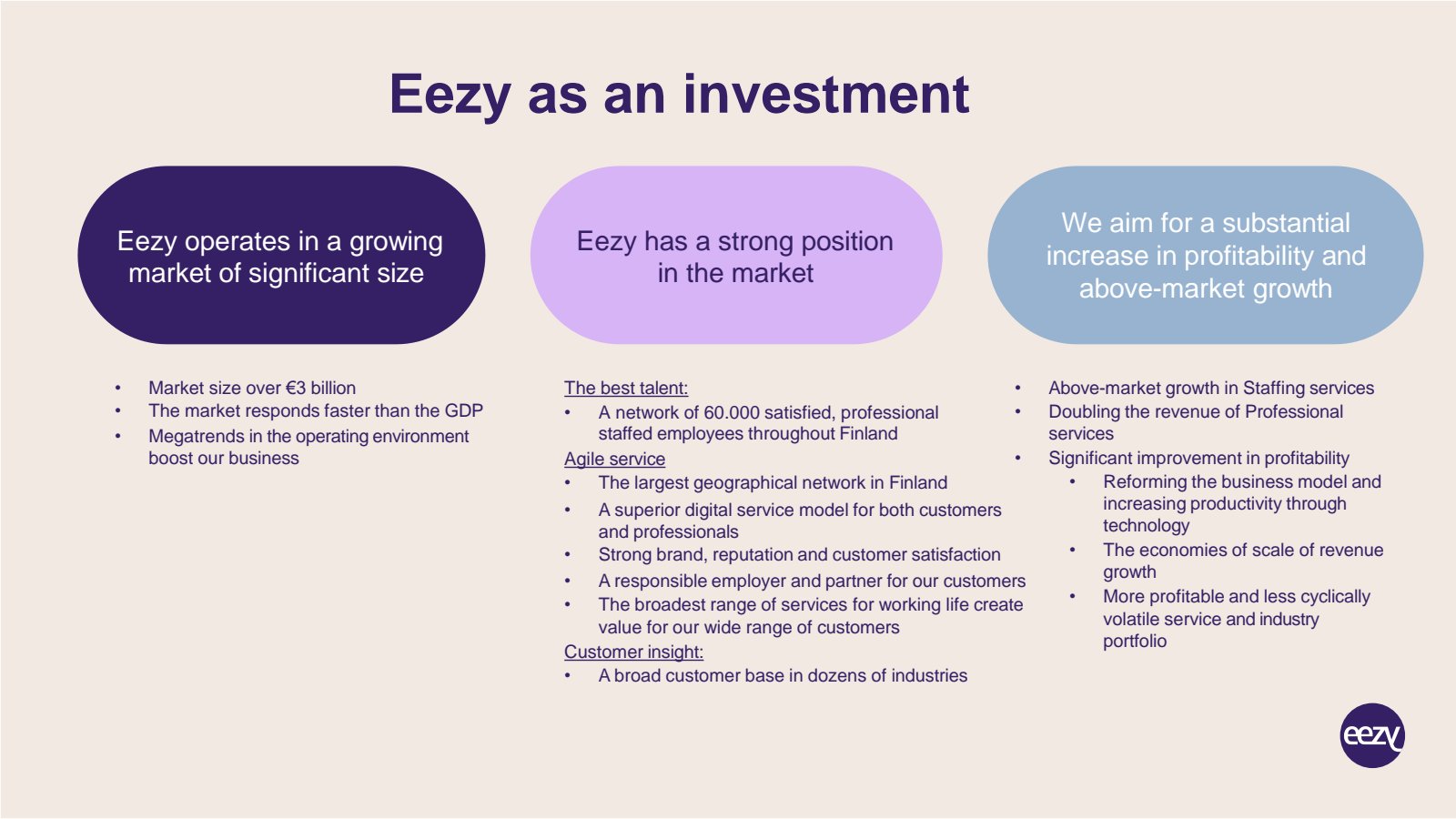 Eezy as an investmen