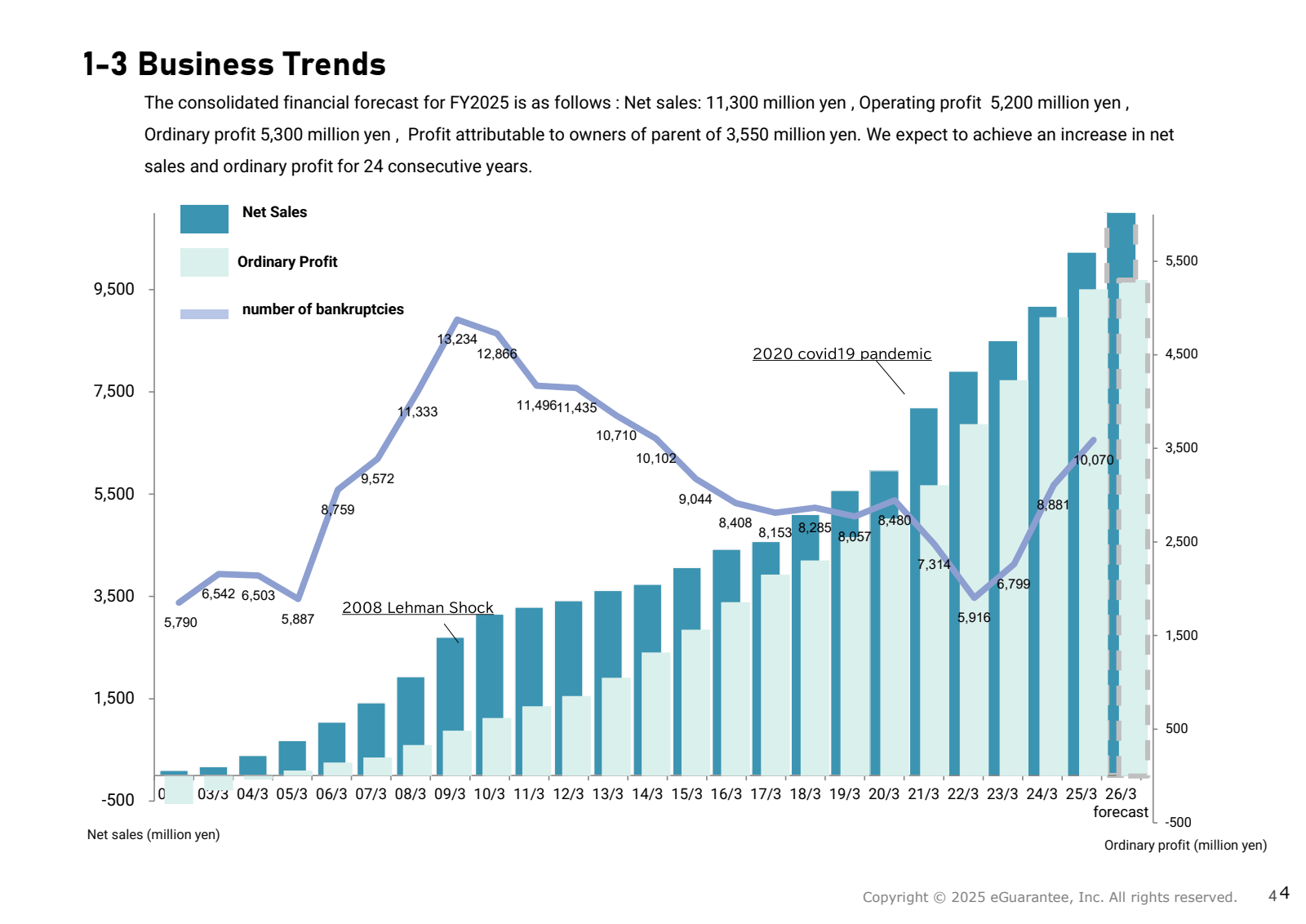 1-3 Business Trends
