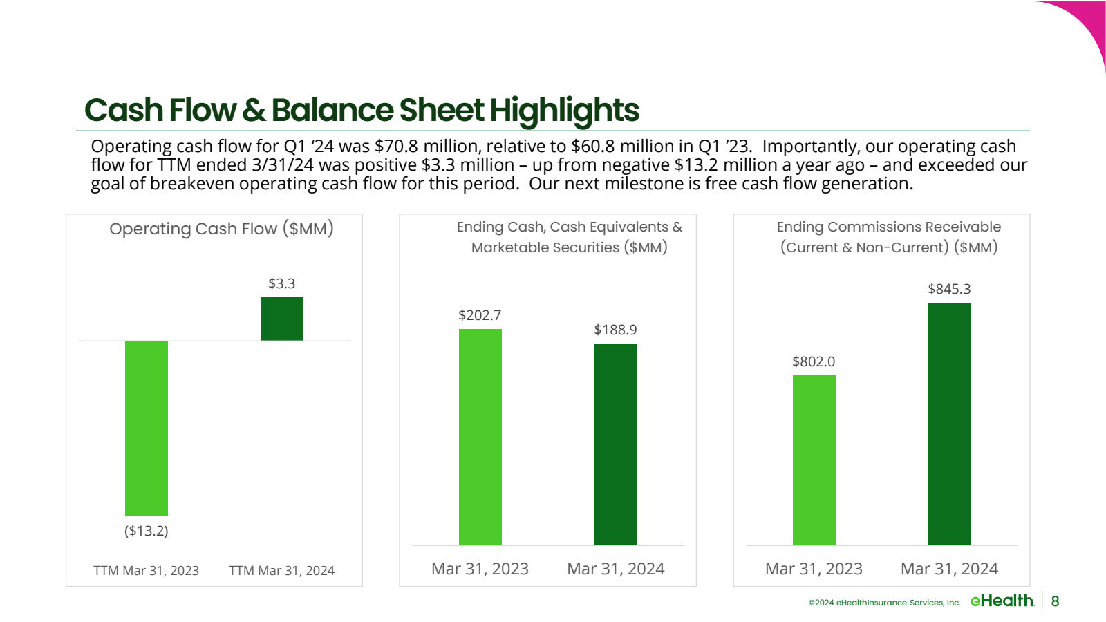 Cash Flow & Balance 