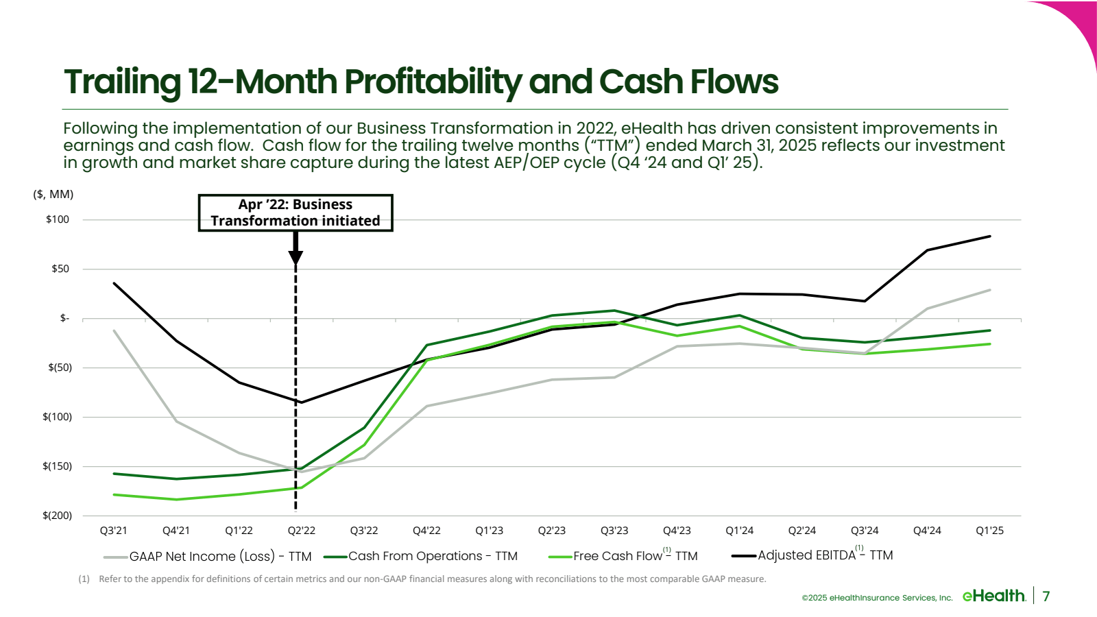 Trailing 12 - Month 