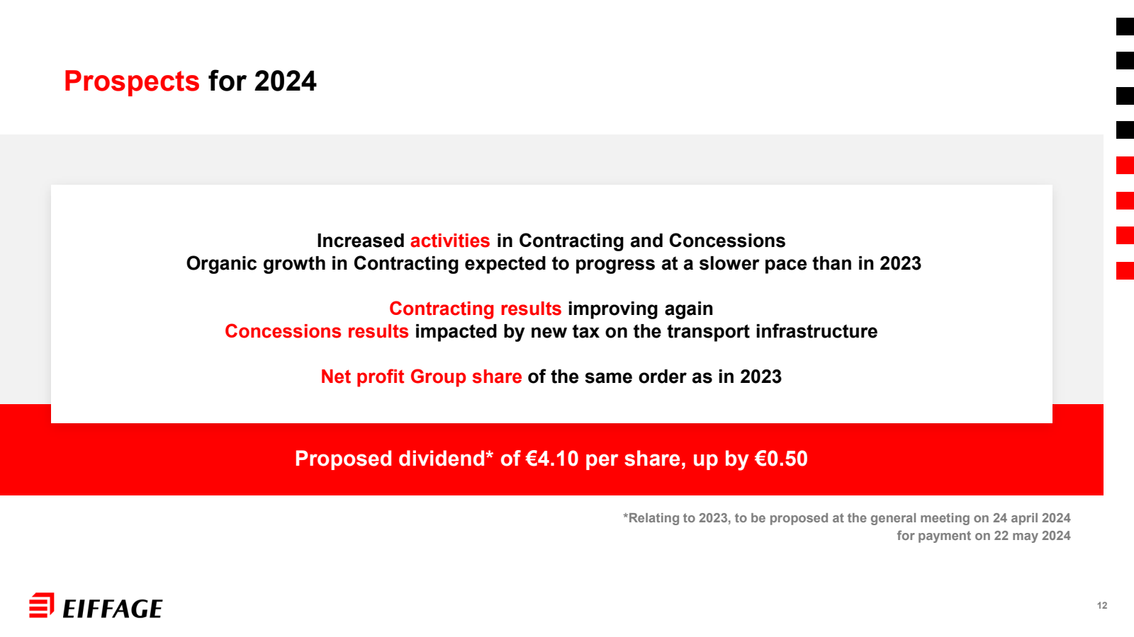 Prospects for 2024 
