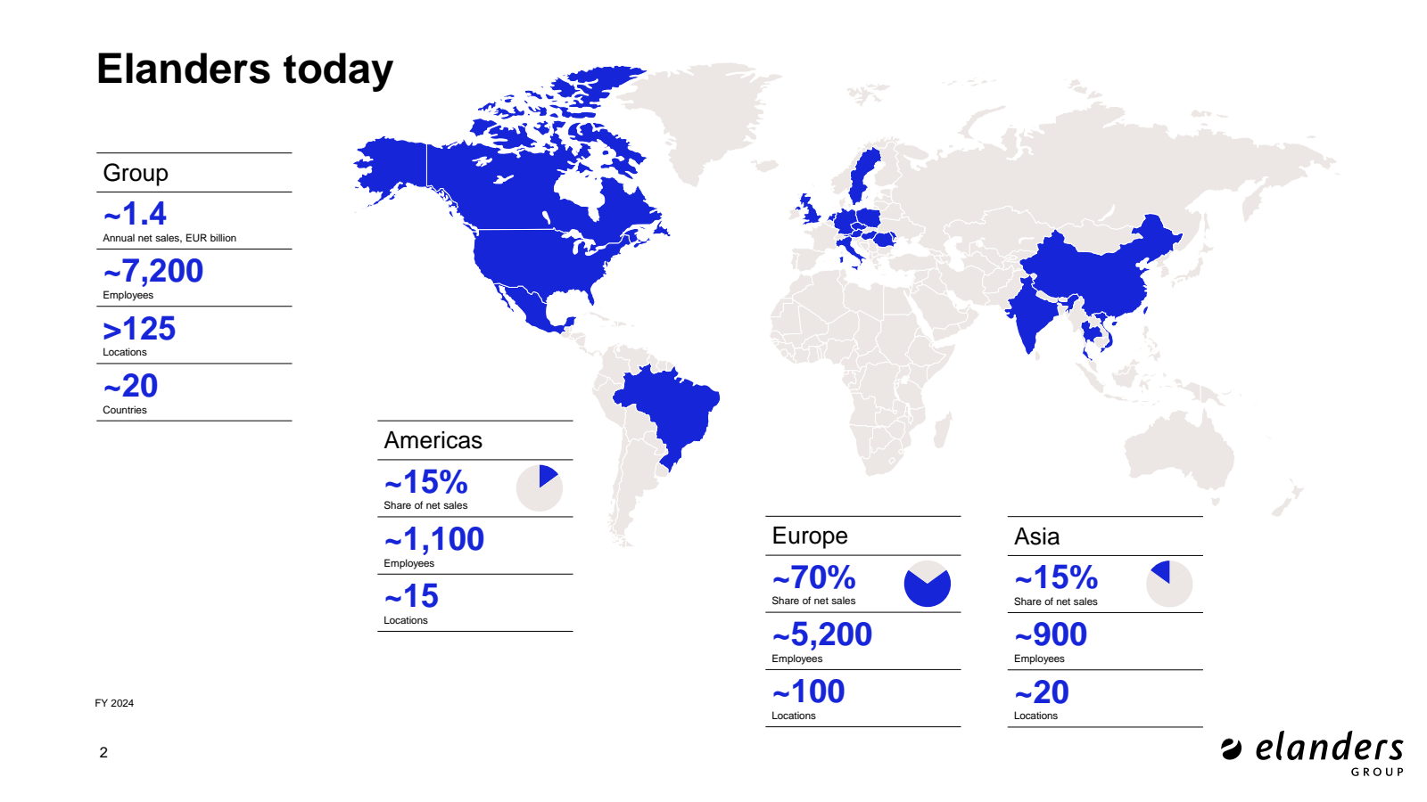 Elanders today

Grou