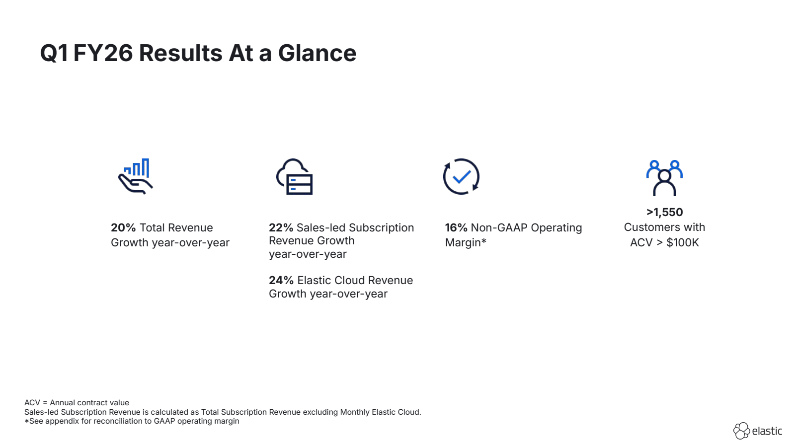 Q1 FY26 Results At a