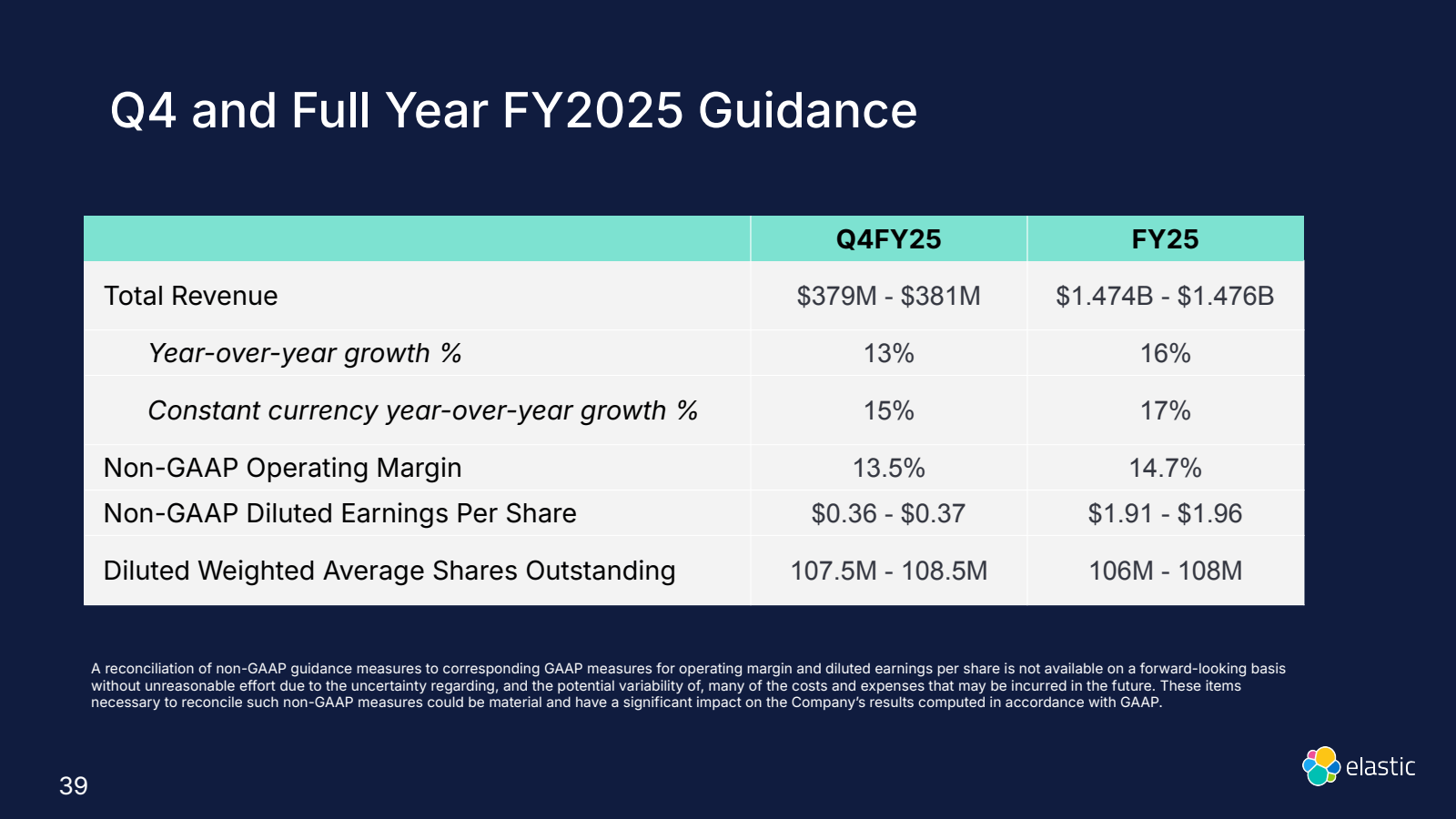 39 

Q4 and Full Yea