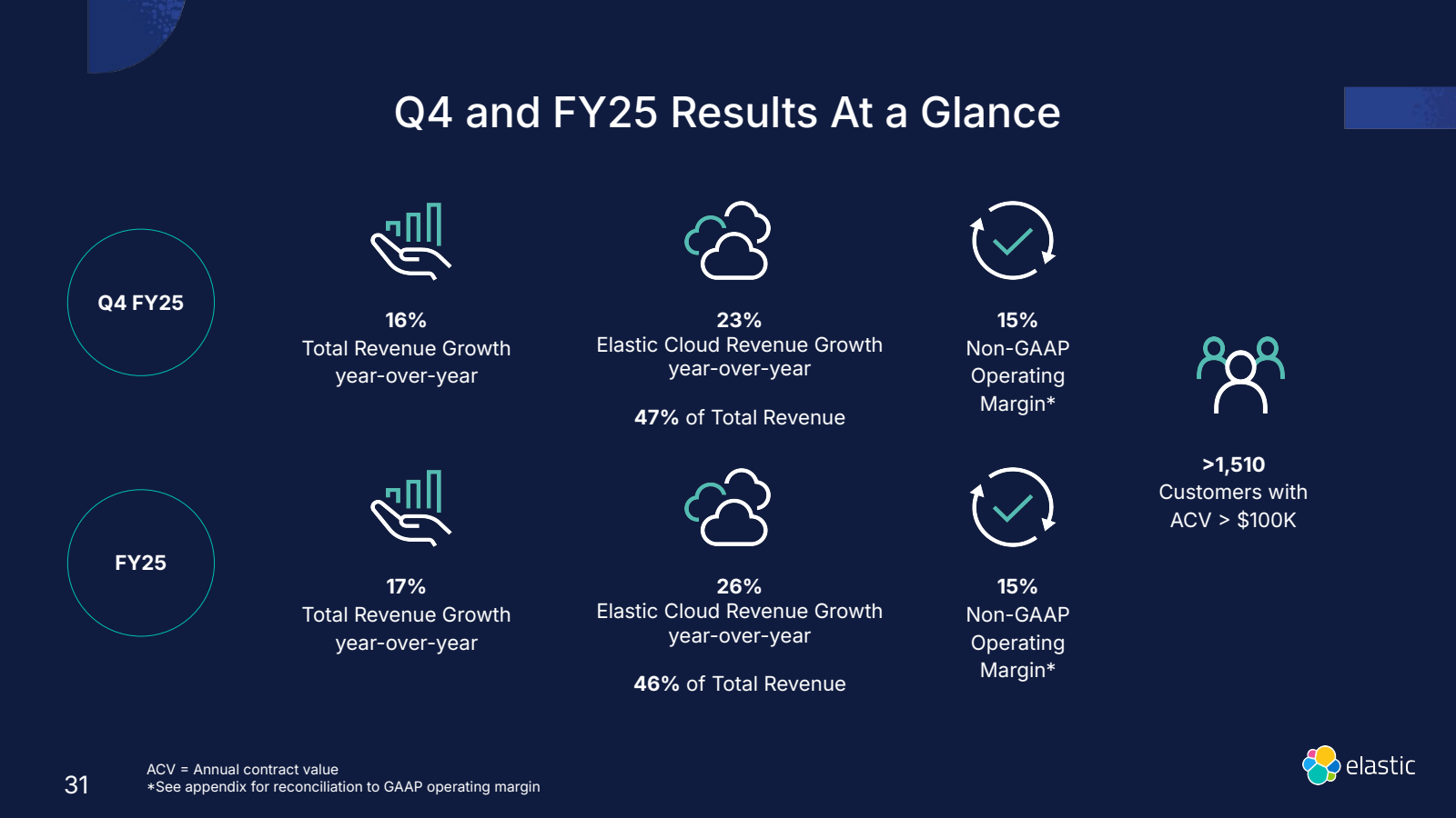31 

Q4 and FY25 Res