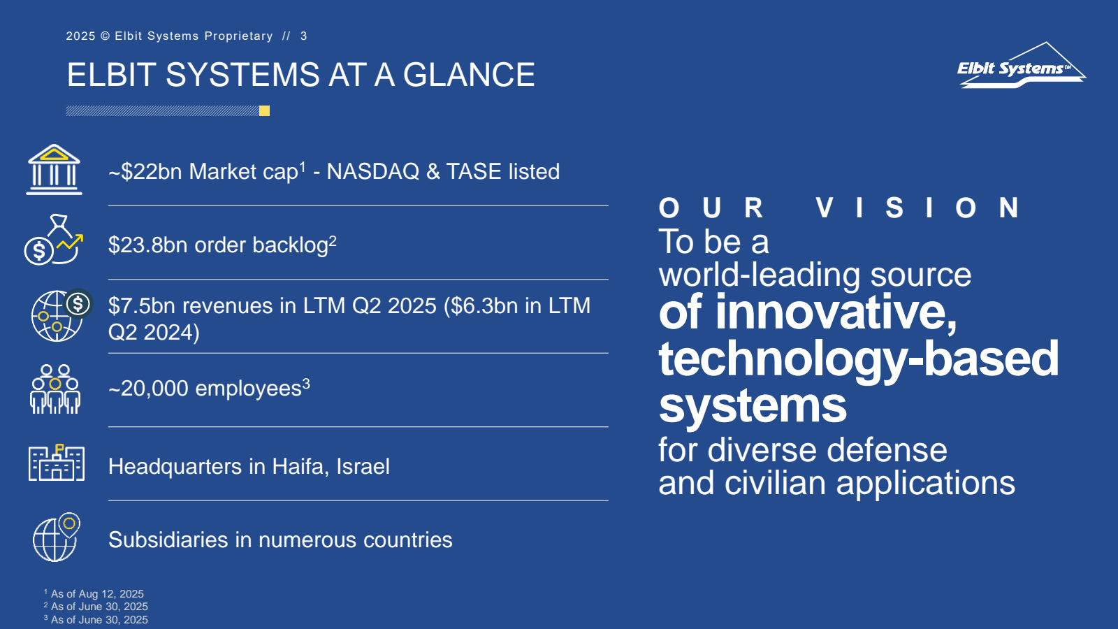 2025 Elbit Systems P