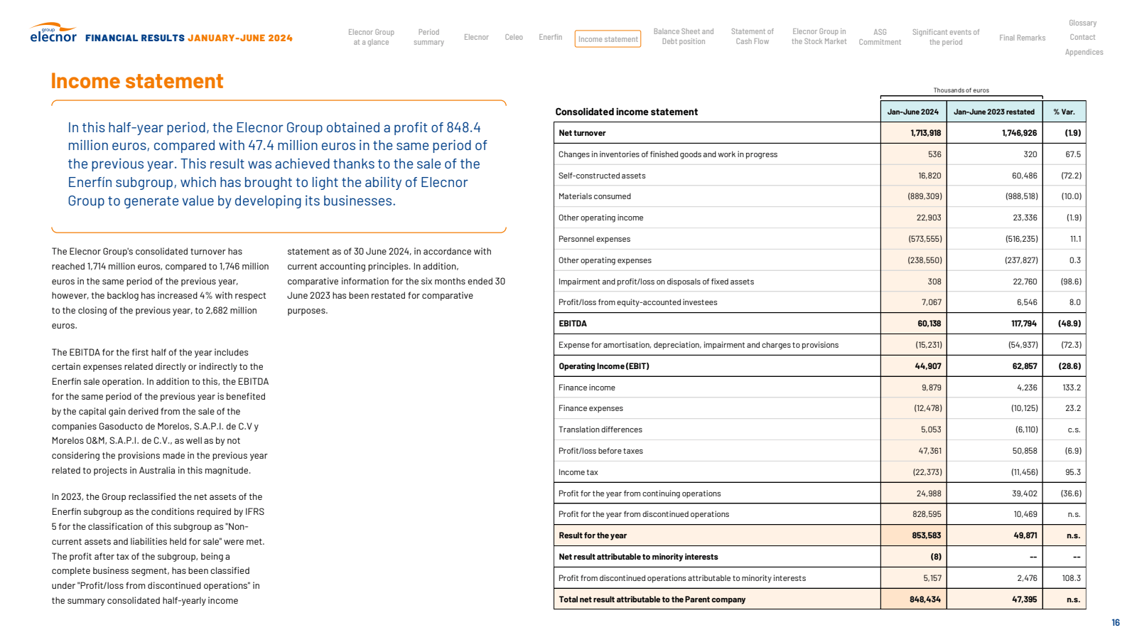 elecnor FINANCIAL RE