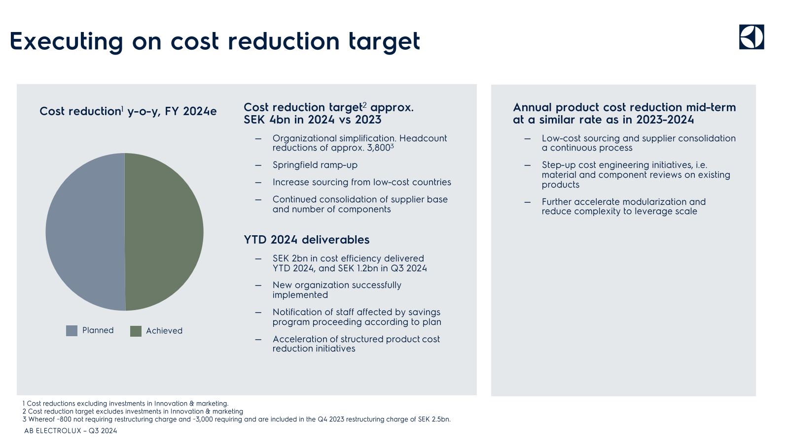 Executing on cost re