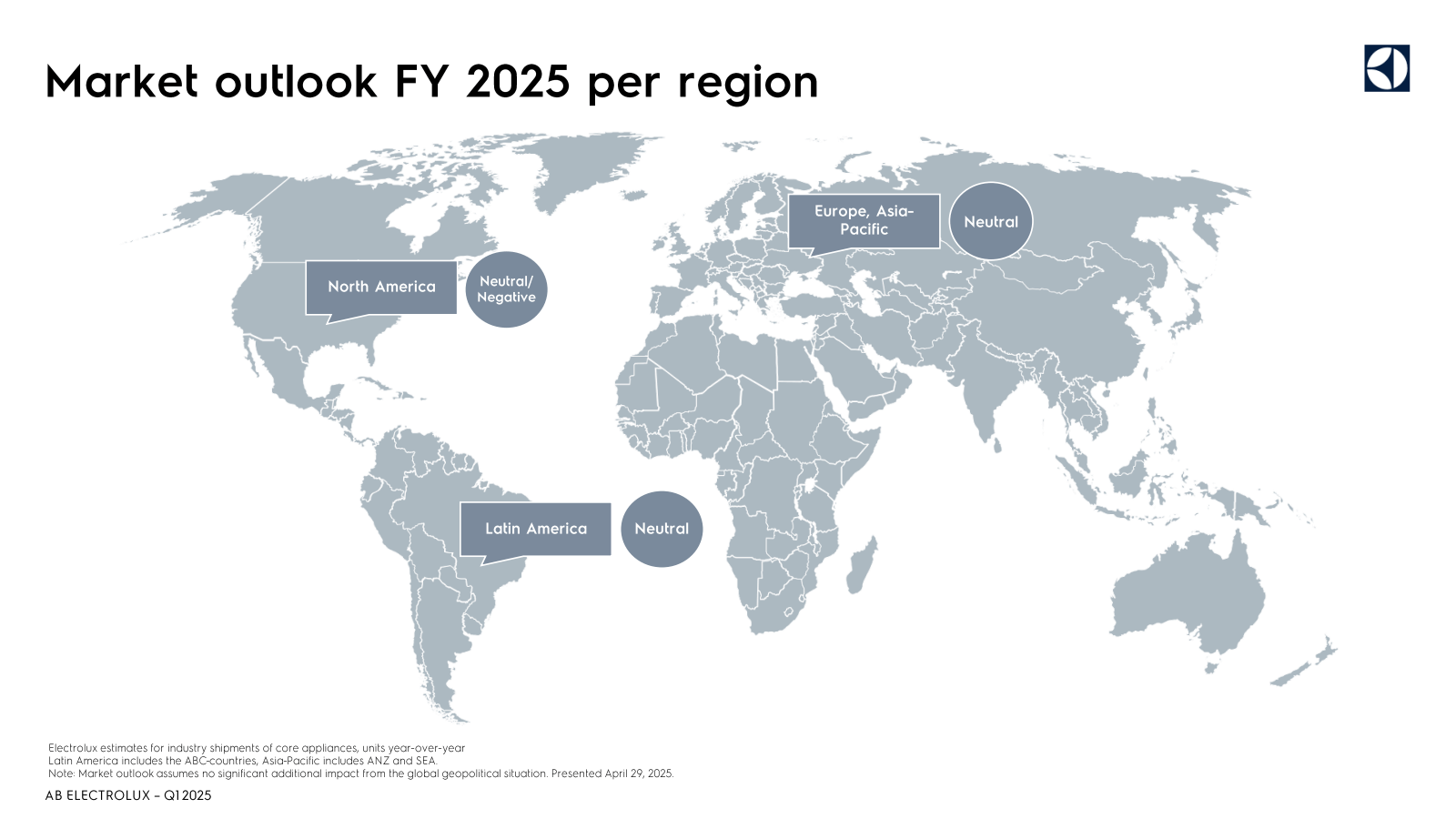 Market outlook FY 20