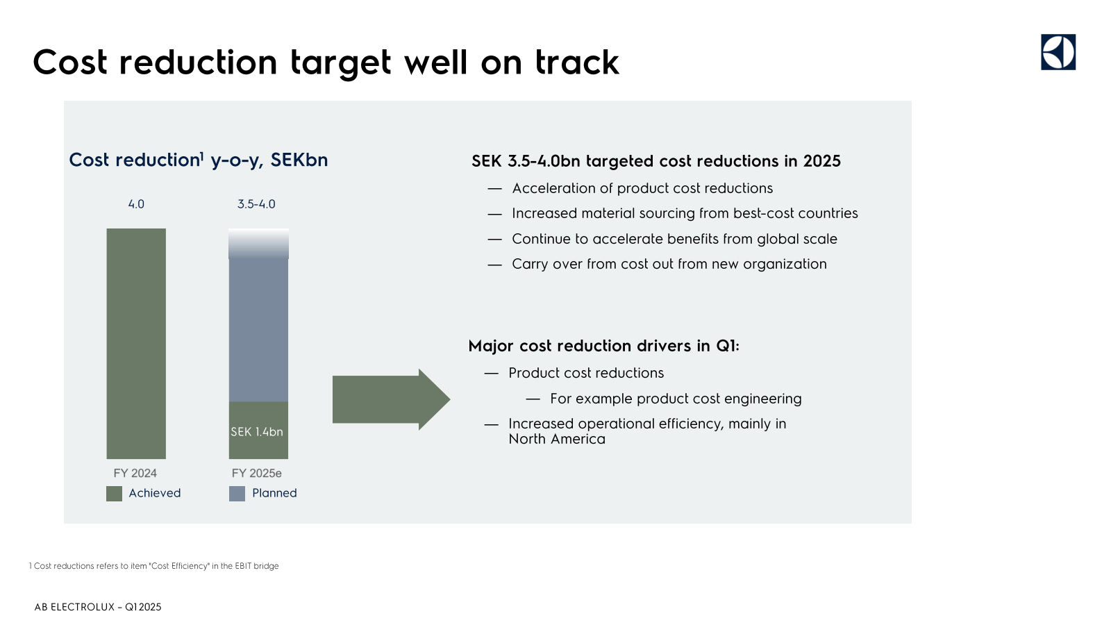 Cost reduction targe