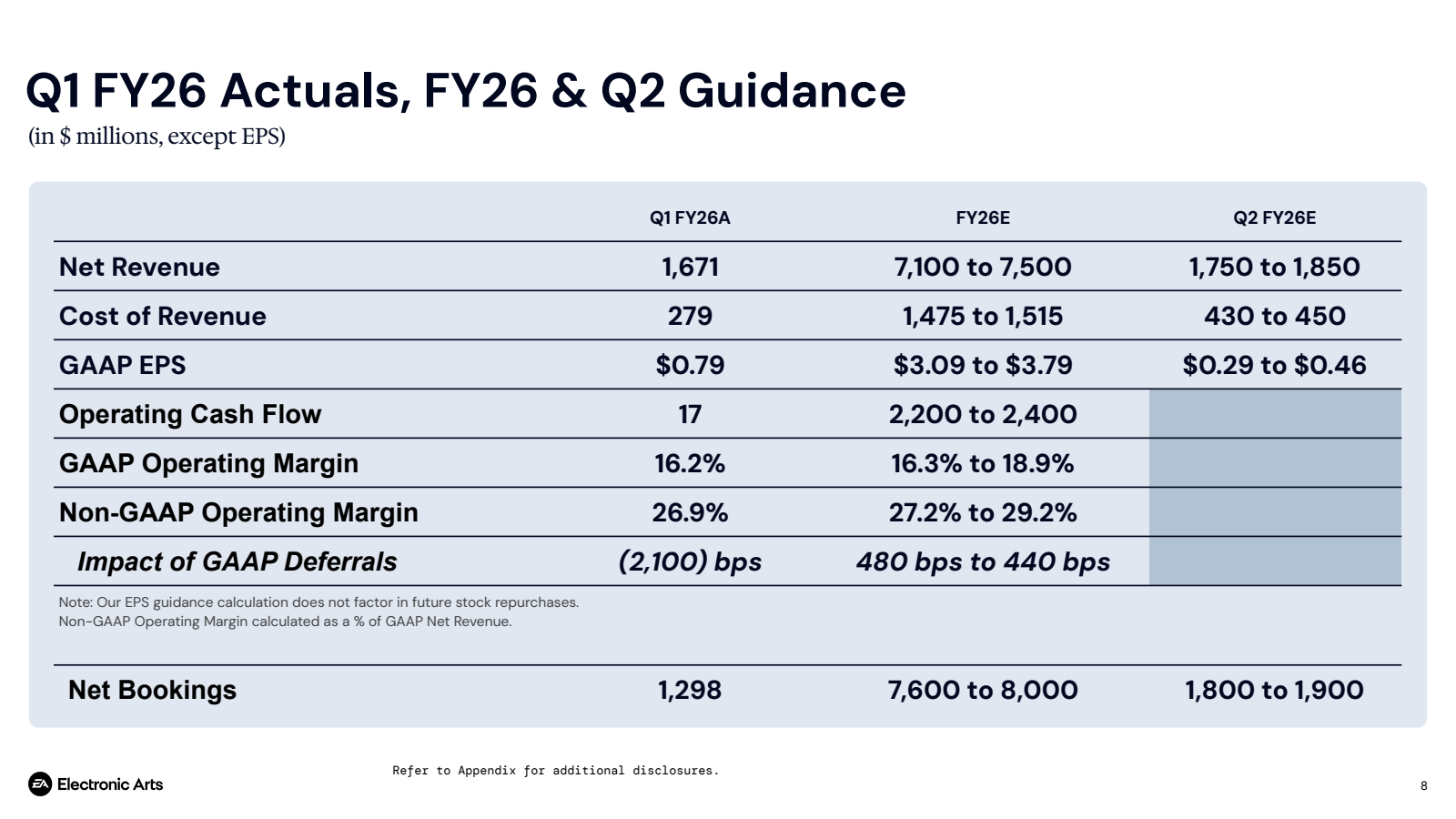 Q1 FY26 Actuals , FY