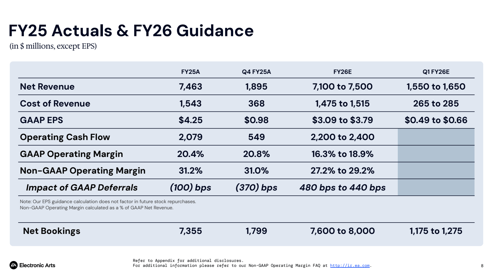 FY25 Actuals & FY26 