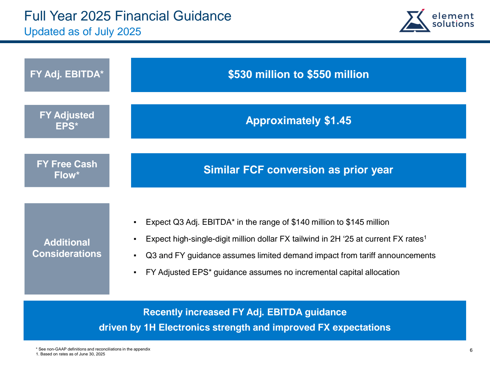 Full Year 2025 Finan