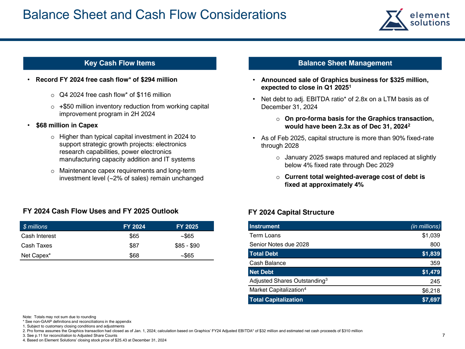 Balance Sheet and Ca