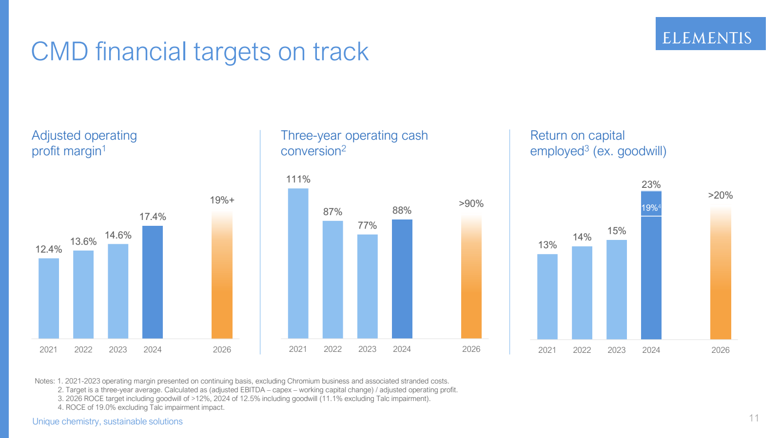 CMD financial target