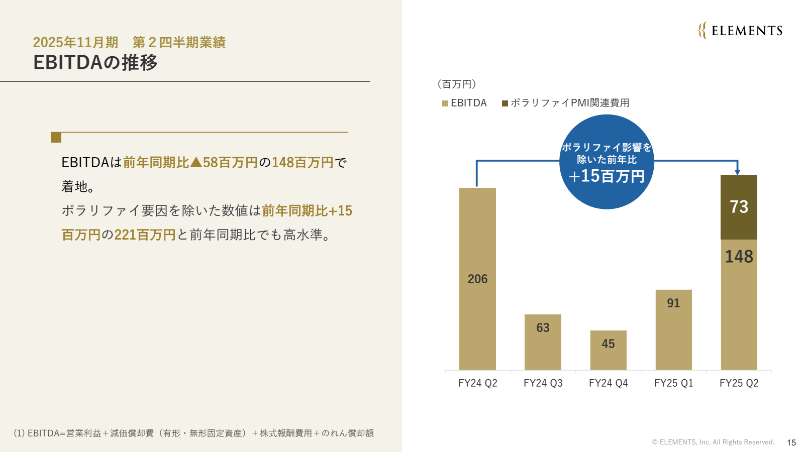 2025 年 11 月 期 第 2 四半
