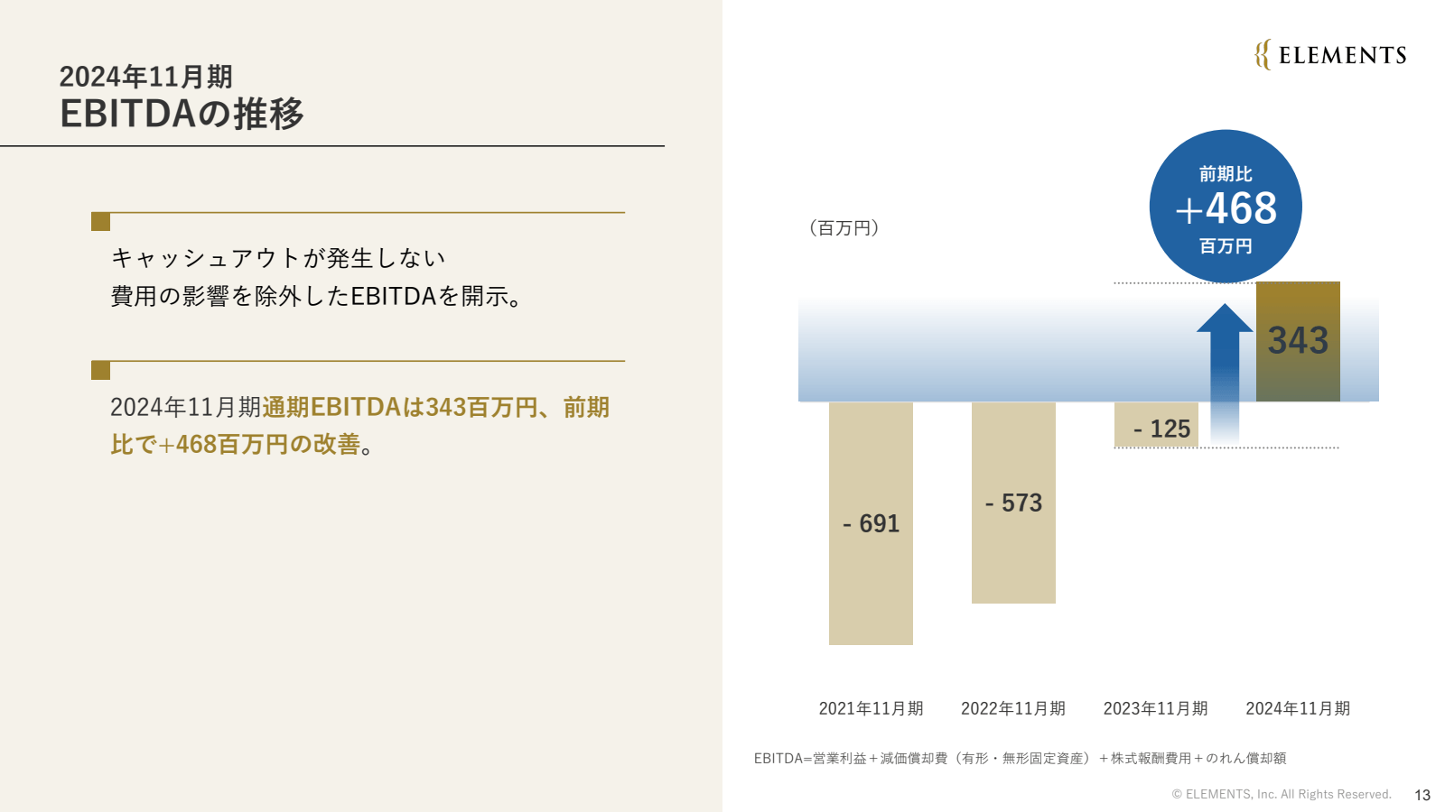 2024 年 11 月 期 

EBIT