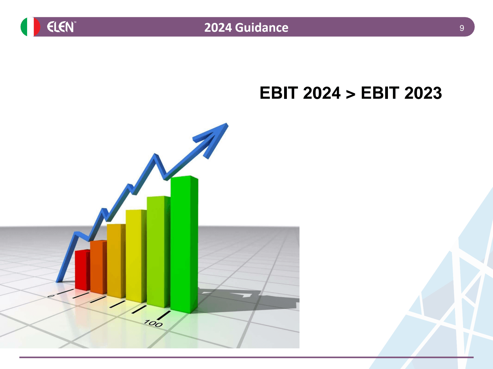 ELEN ™ 

2024 Guidan