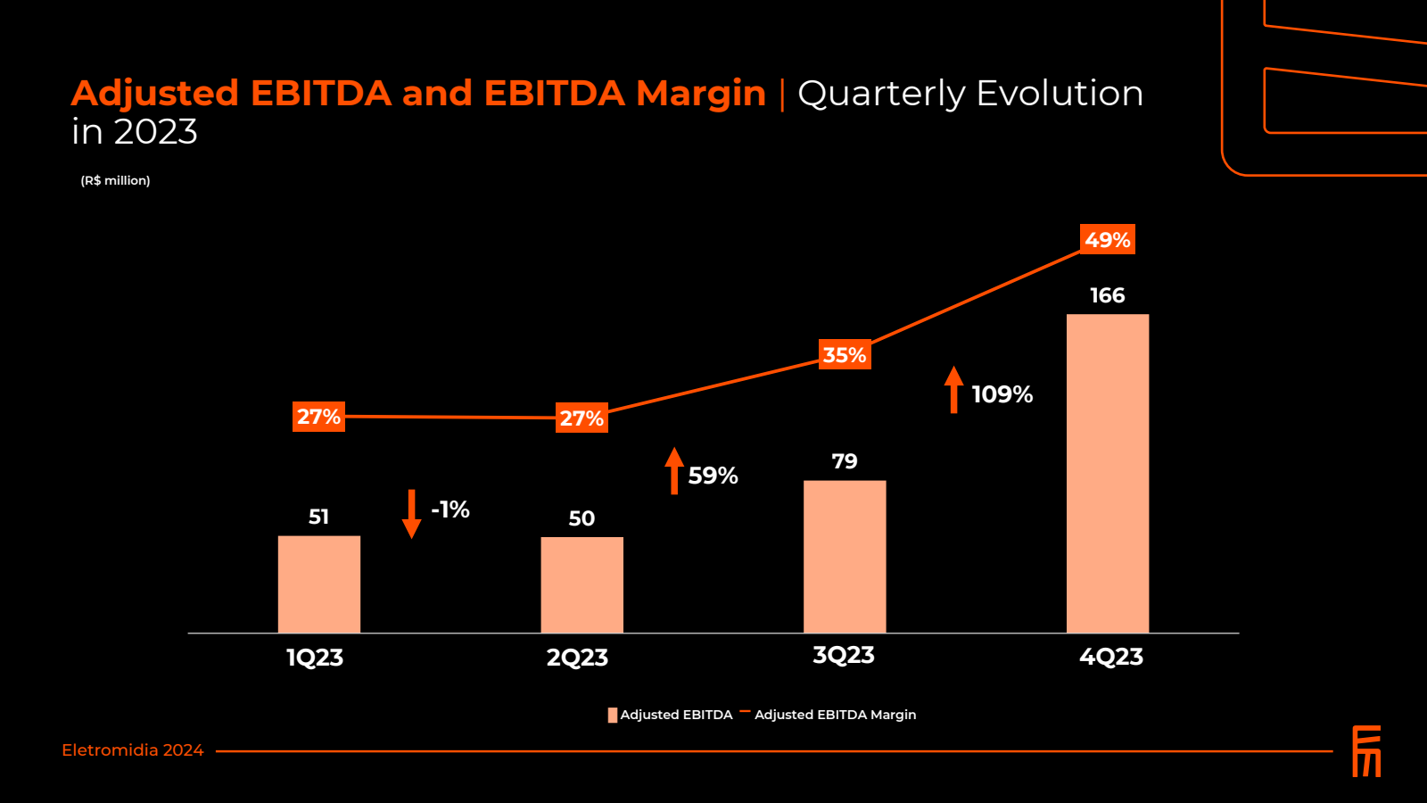 Adjusted EBITDA and 