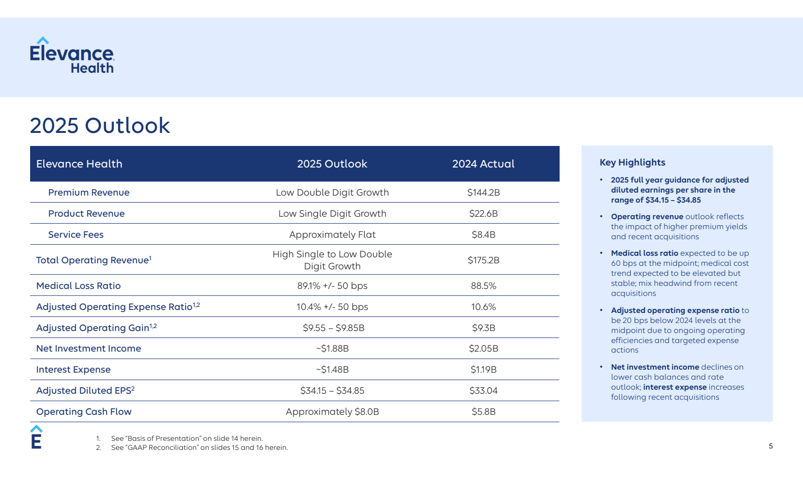 Elevance 
Health 

2
