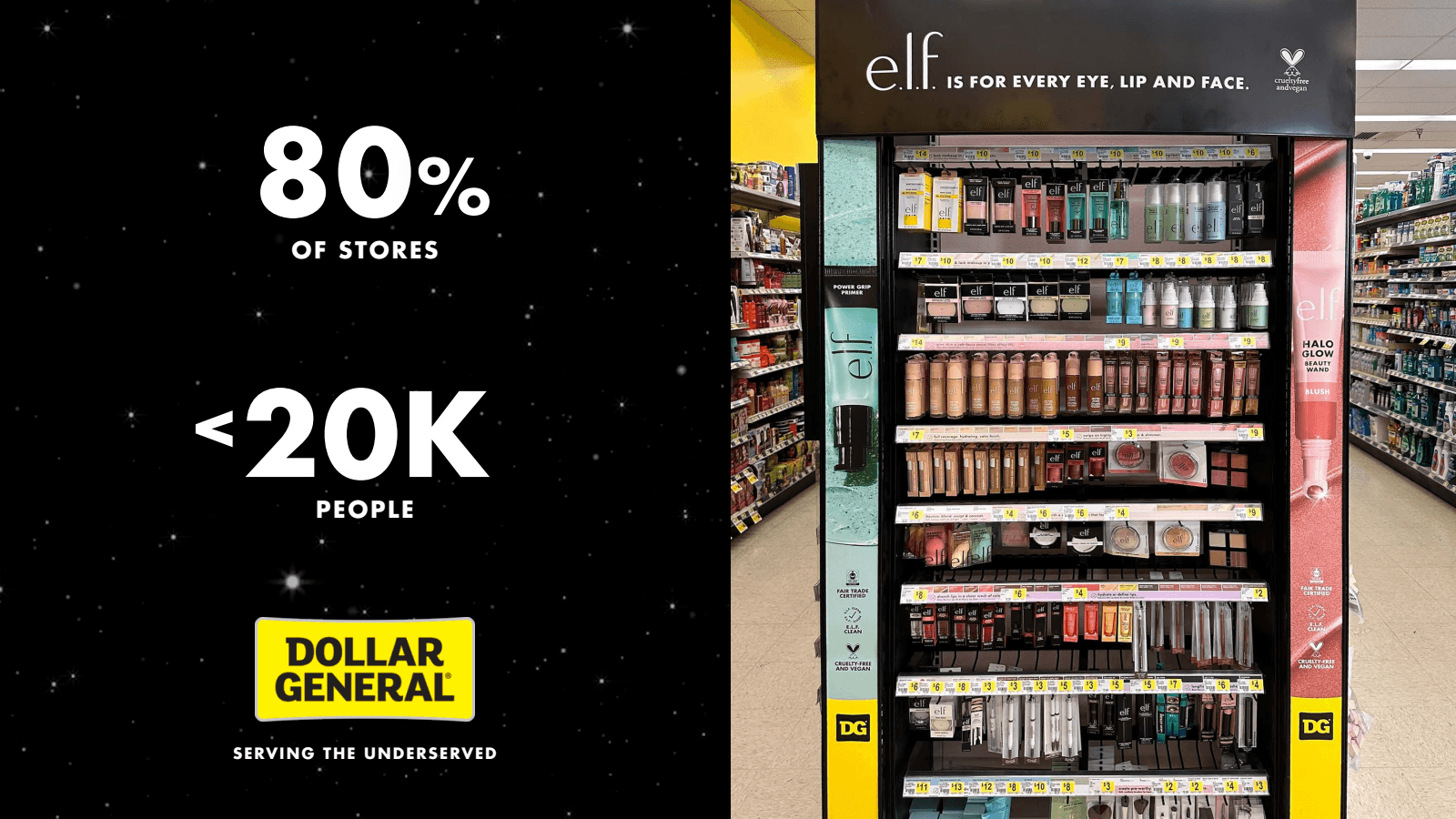 80 %

OF STORES

< 2