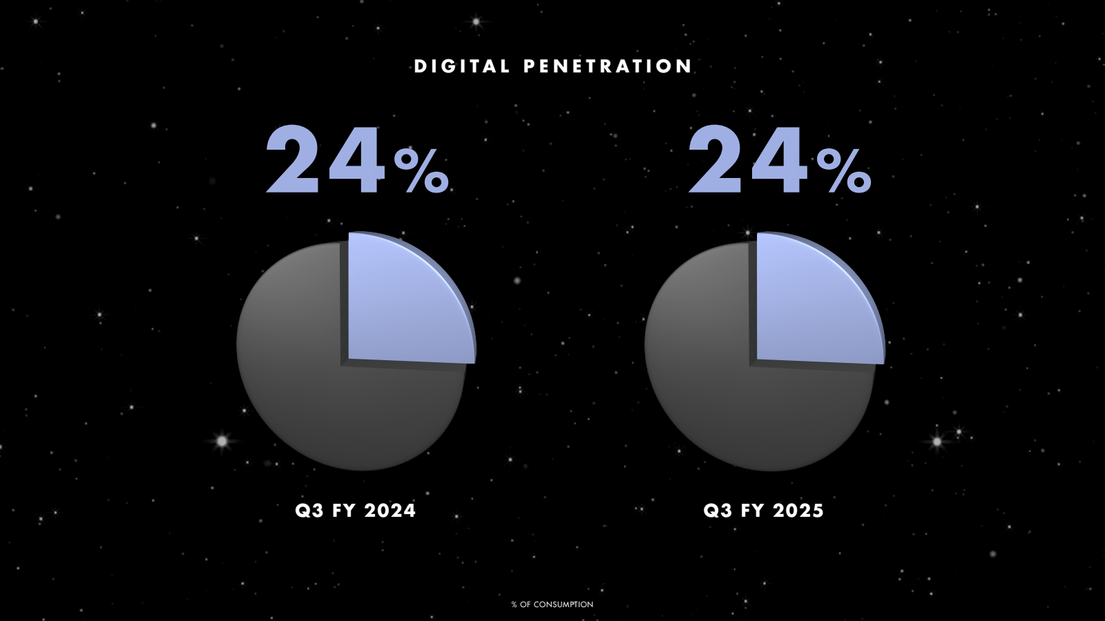 DIGITAL PENETRATION 