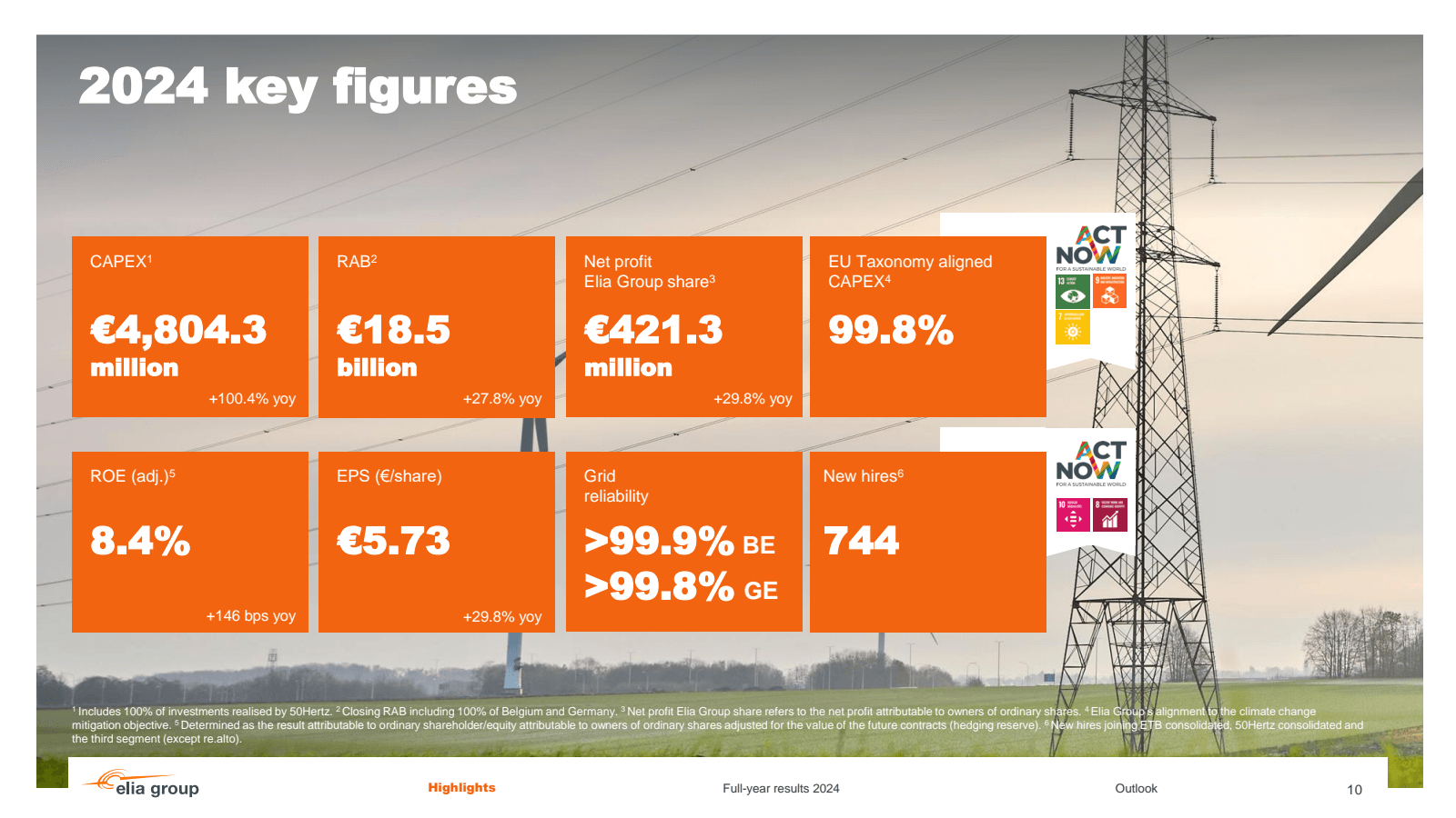 2024 key figures 

C