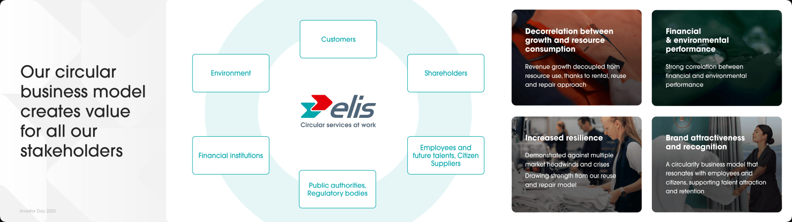 Our circular busines