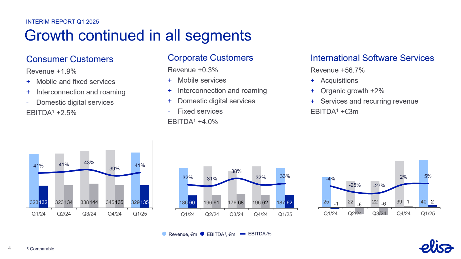 INTERIM REPORT Q1 20