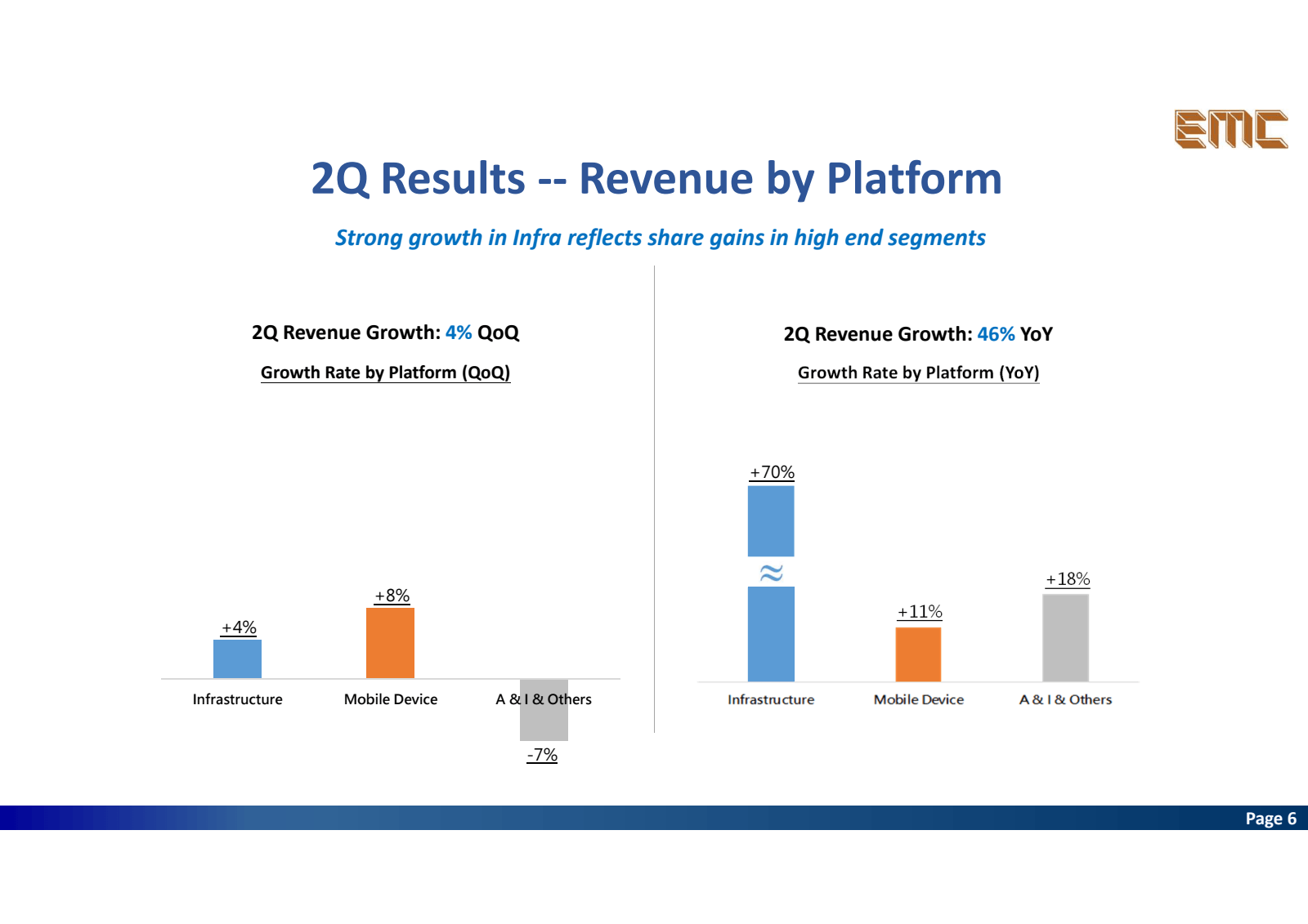 2Q Results

--

Reve