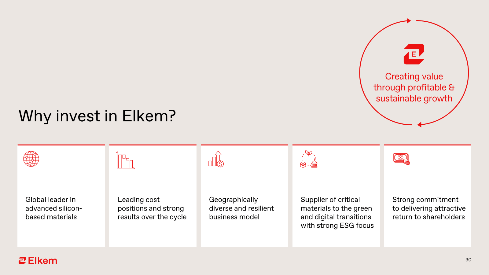 Why invest in Elkem 