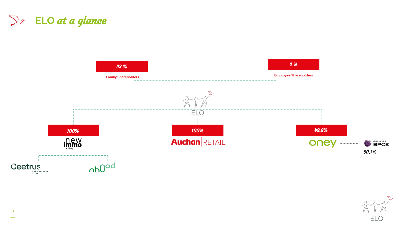 ELO at a glance 

Ce