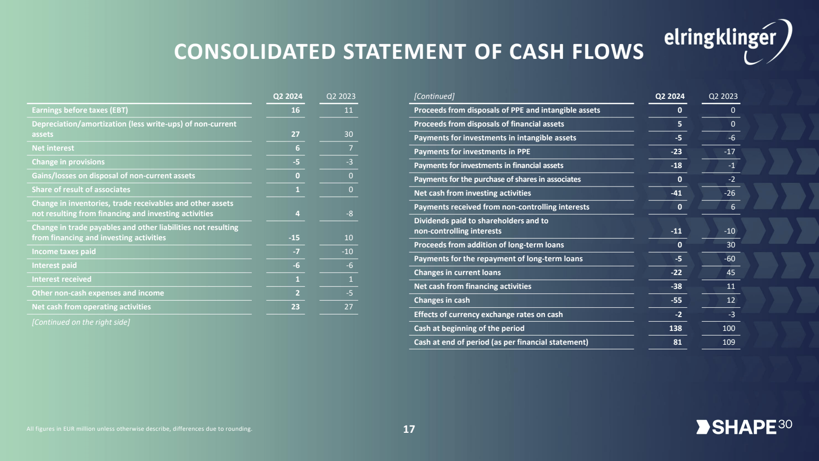 CONSOLIDATED STATEME